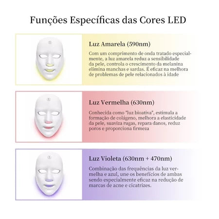 Máscara Facial LED Fototerapia Estética 7 cores + FRETE GRÁTIS